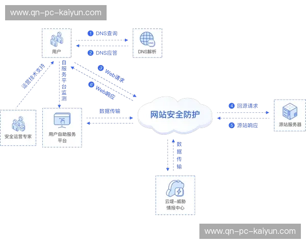 开云安全渠道:让您的数字世界无忧守护 开云安全渠道:让您的数字世界无忧守护
