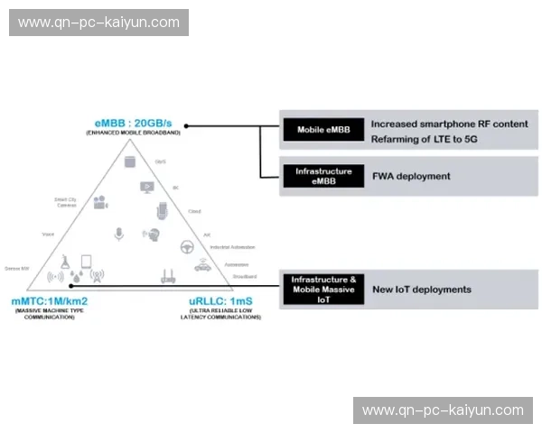 轻松接入“kaiyun官方专线”,让您的企业通信更高效 轻松接入“kaiyun官方专线”,让您的企业通信更高效